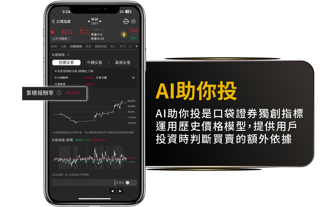 交易展示 2