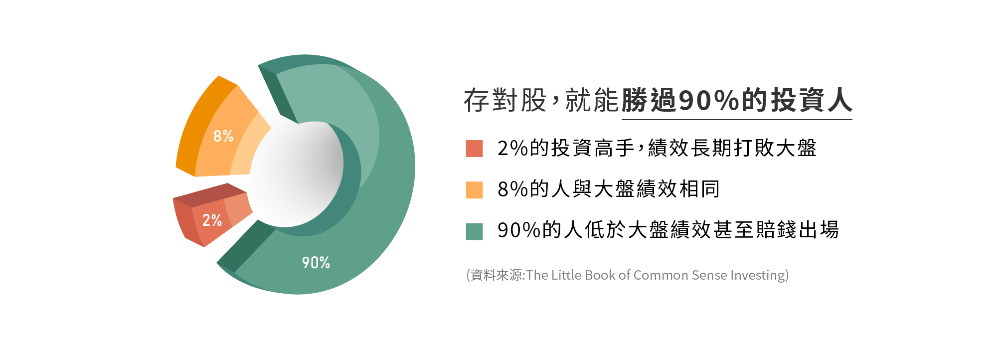 口袋存股 介紹