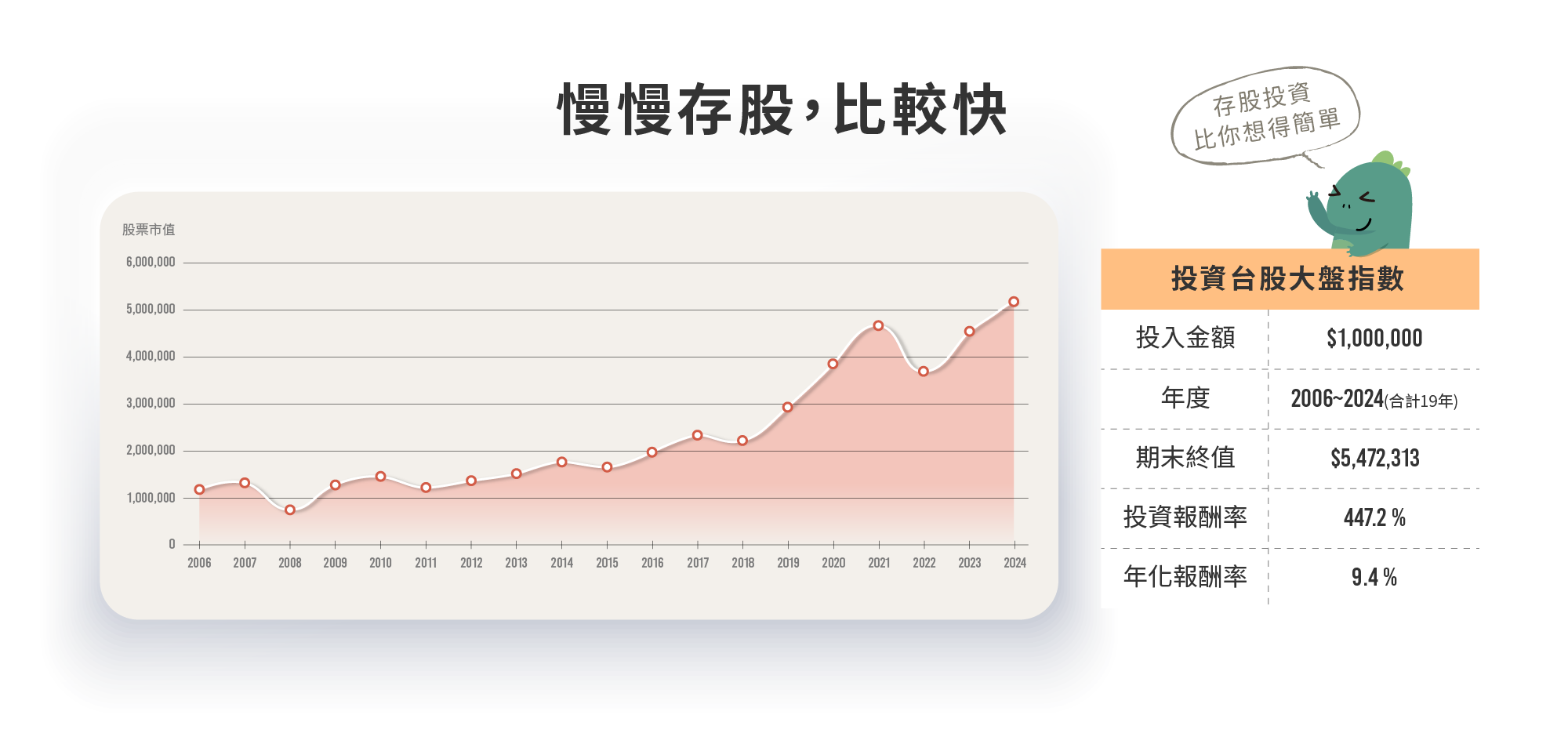 口袋存股 特色