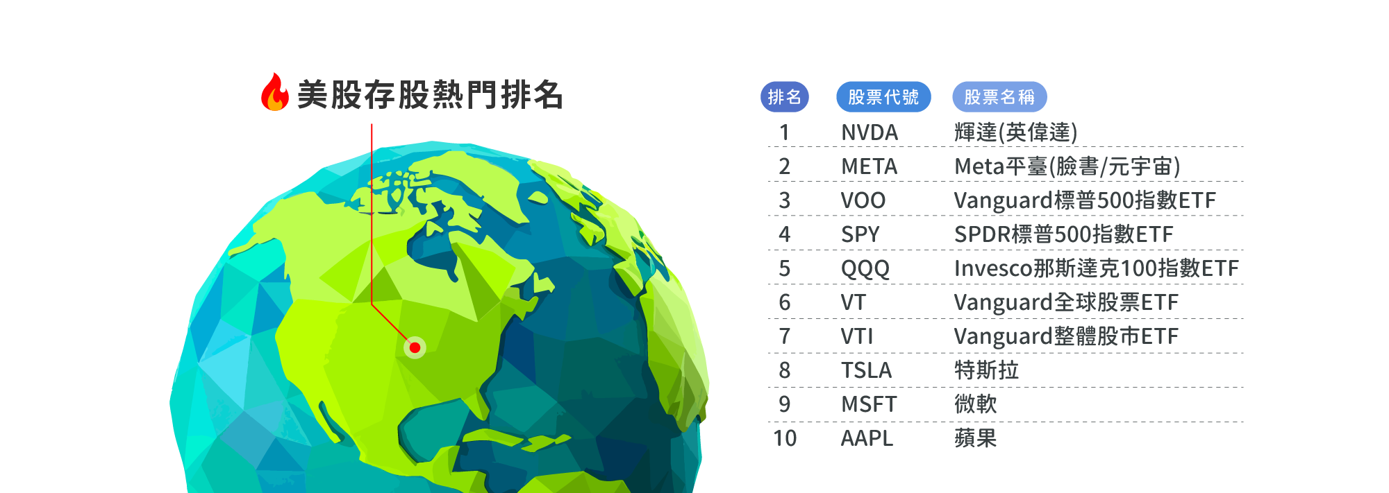 存股 CTA