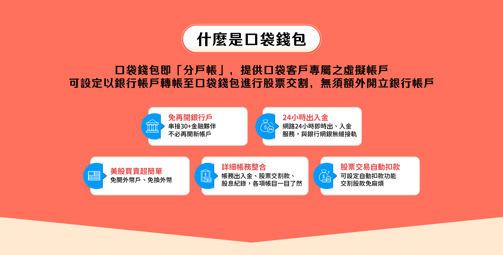 錢包是什麼